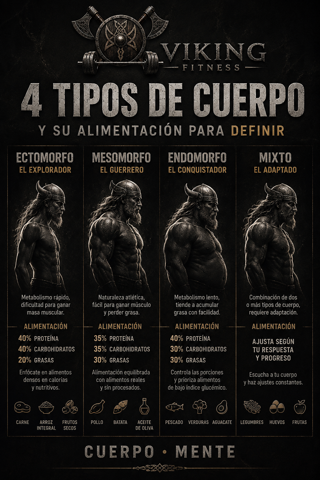 4 tipos de cuerpo y su alimentación para definir — ectomorfo mesomorfo endomorfo mixto — Viking Fitness Fuengirola